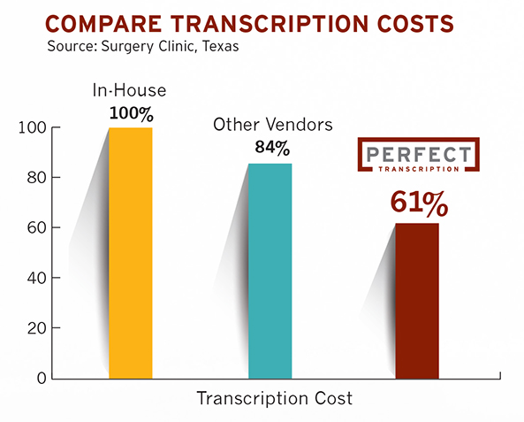 Swift Charts Transcription